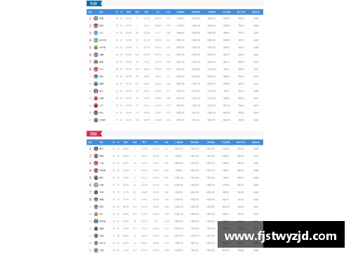 过去12年NBA常规赛排名解析与趋势分析